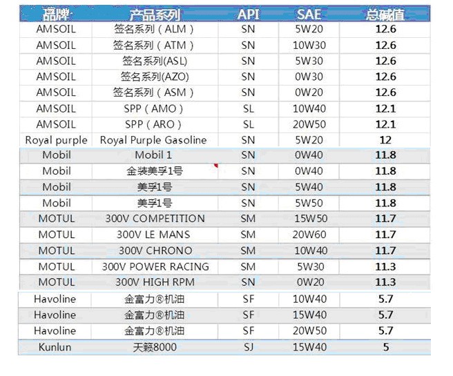 机油为什么用一段时间变黑,机油换了没多久颜色变黑正常吗