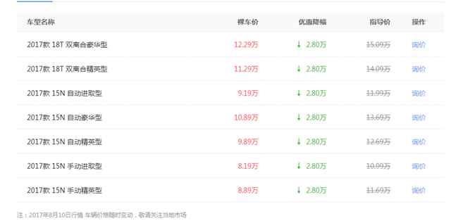 朗逸这台车好不好,朗逸有多少销量