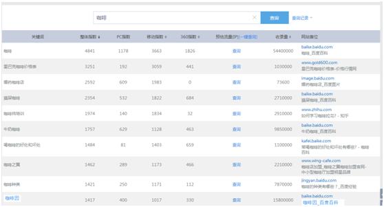 sem搜索引擎推广如何筛选关键词,sem推广流量词和长尾词