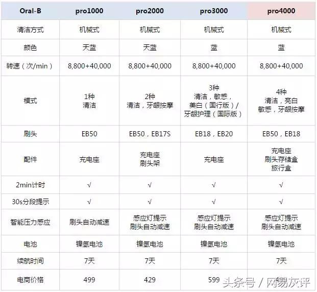 你知道蛀牙怎么形成,蛀牙到什么程度要做根管治疗