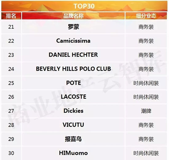 十大年轻时尚男装品牌,男装40-50岁男装品牌推荐