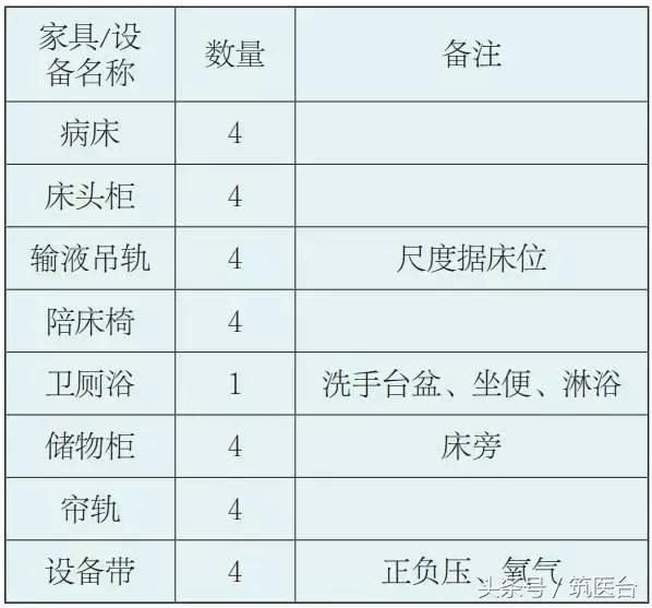 医院家具模块化设计,医院各个区域的家具设计