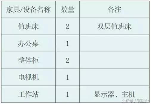 医院家具模块化设计,医院各个区域的家具设计