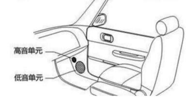 姹借溅鍠囧彮鏀硅鍏ㄥ鏁欑▼,姹借溅鍓嶉棬濂楄鍠囧彮瀹夎鏁欑▼