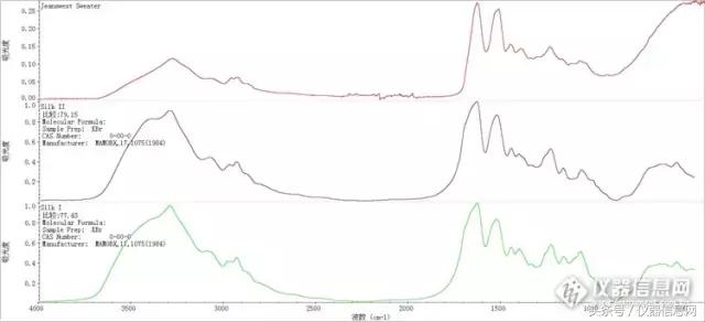 这两台仪器告诉你：衣服面料标签未必准……