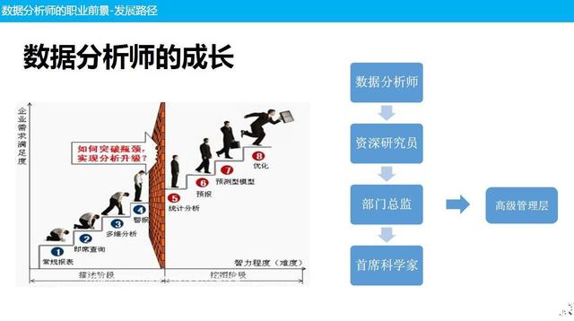 大数据分析师培训机构哪家好,大数据分析师培训机构