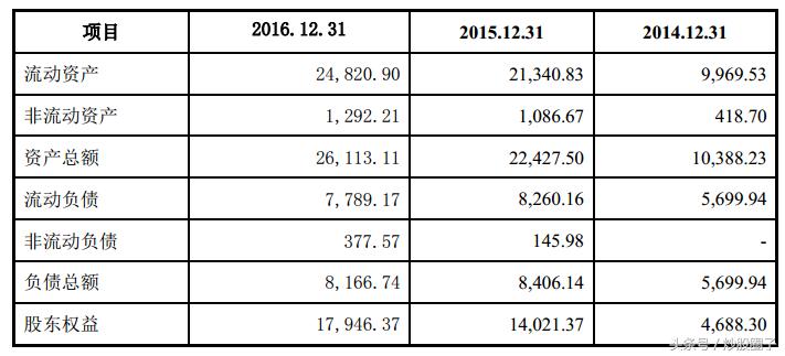 创业黑马300688,300688创业黑马明天走势