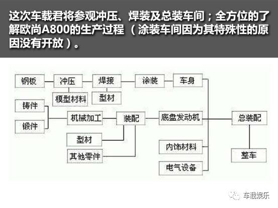 长安汽车凌轩和长安欧尚a800,现在长安欧尚a800在产吗