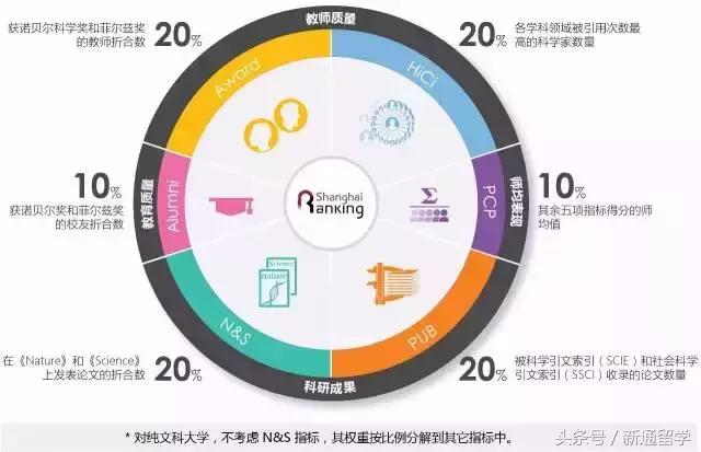 世界大学排名北大清华并列第16名,2018世界大学排行榜清华排第几