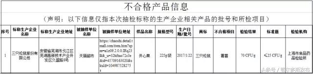 网红零食食品安全应引起重视,网红零食被曝光出现严重安全隐患