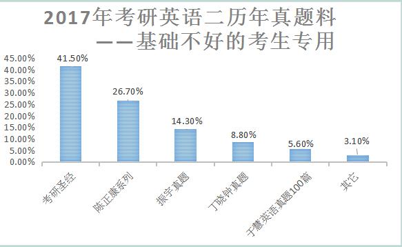 考研英语二真题选什么书,考研英语二真题详细解析