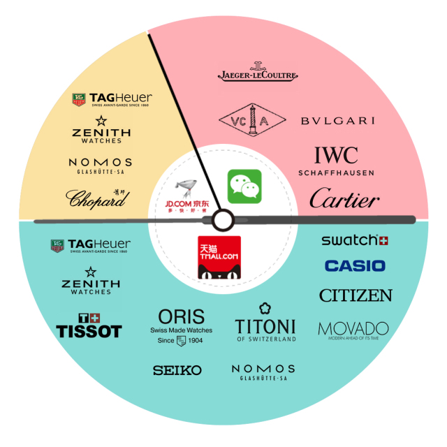 淘宝手表奢侈品是正品吗,电商买卖的手表是真的吗