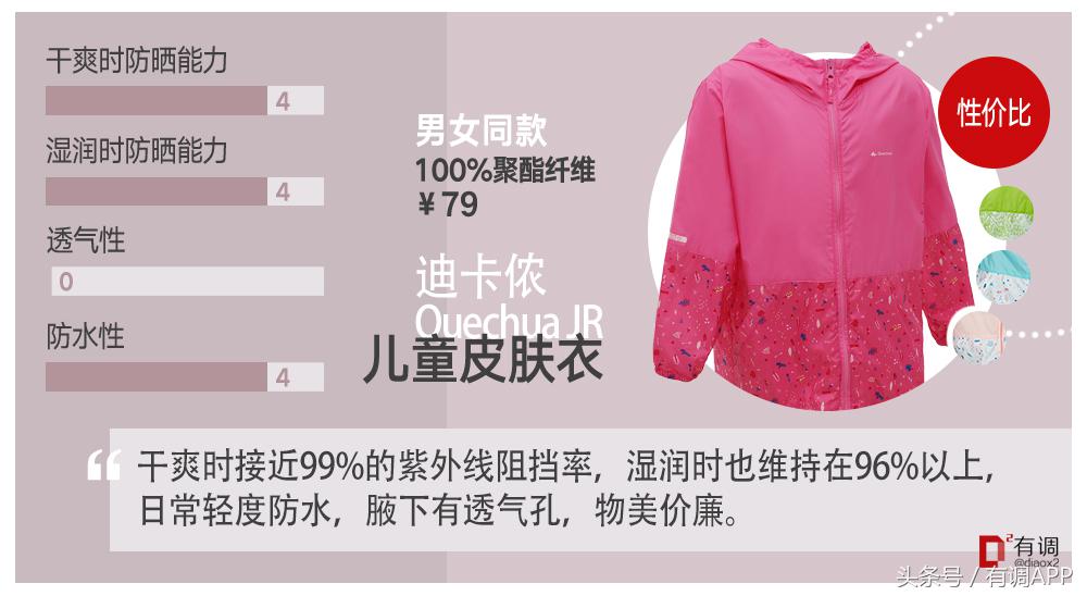 妈妈和宝宝儿童防晒霜第一名测评,适合妈妈的防晒测评