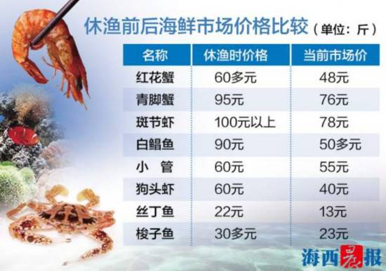 东海开渔节后海鲜什么时候能到,东海全面开渔第一网海鲜被抢空