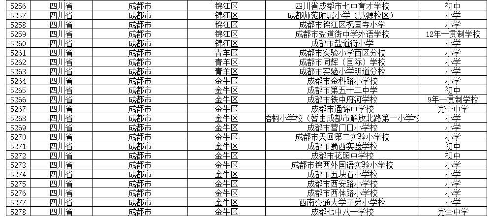 全国校园足球特色学校有什么政策,成都全国青少年足球