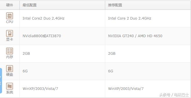 三千预算进卡吧四路泰坦抱回家打游戏真的需要四路泰坦吗？