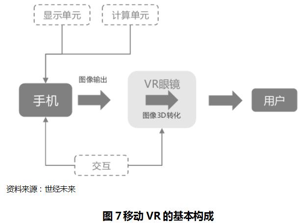虚拟现实产业发展的若干政策措施,虚拟现实的发展预测和市场分析
