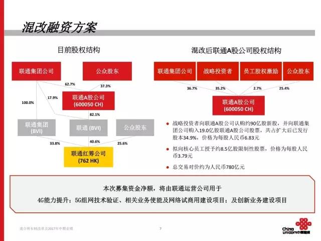 联通混改还是不是铁饭碗,中国联通混改后的现状