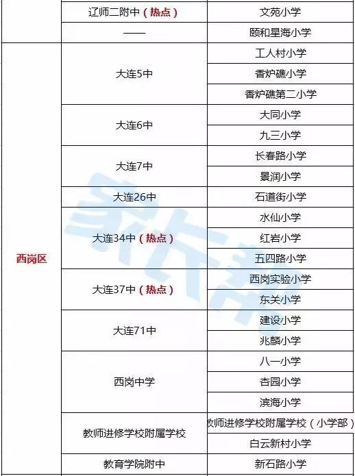 大连300所中小学附排行榜42高中、69初中、189小学