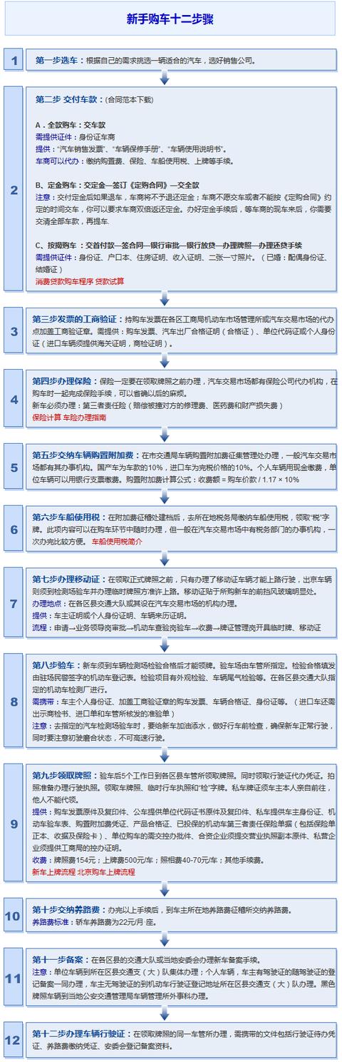 还没买车的恭喜了6月1日起施行,还没买车的恭喜了