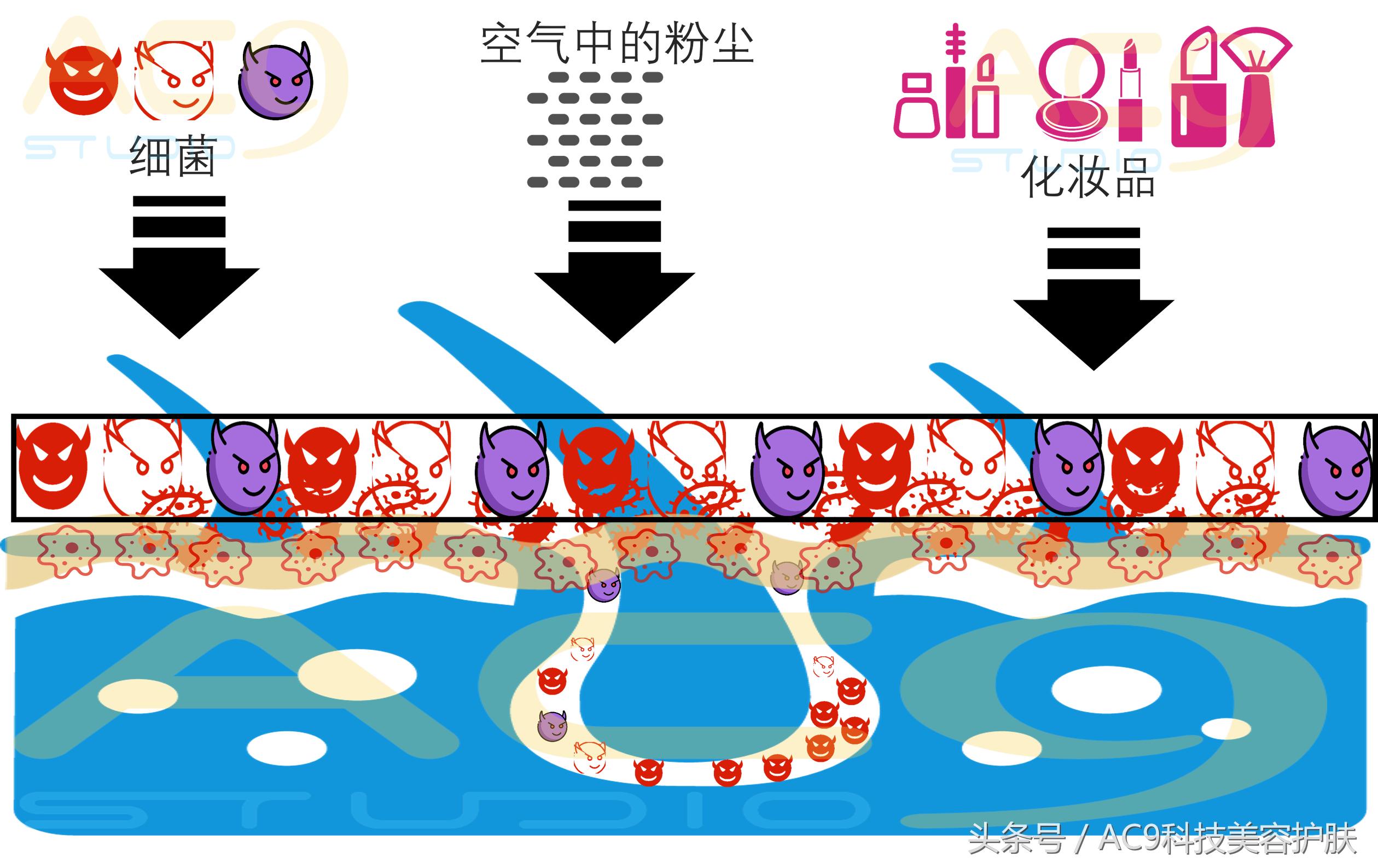家里用什么洗脸可以清洁皮肤,用什么洗脸清洁皮肤