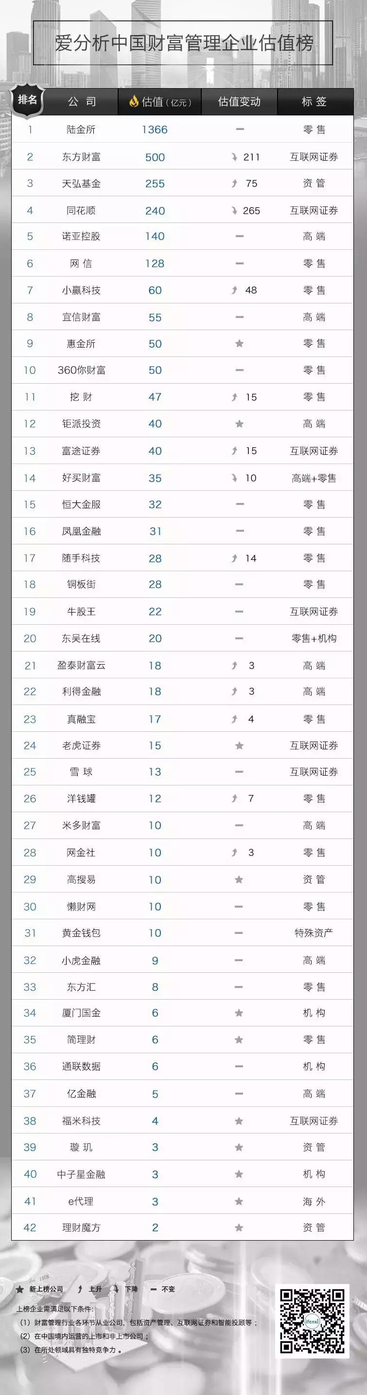 陆金所2023年净利润,陆金所发布季报