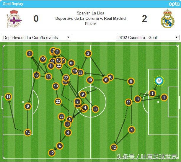 太强了！皇马控球107秒44传破门3绝招媲美巅峰巴萨！