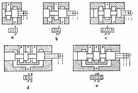 有哪些方向控制阀的操作方式,方向控制阀的五种操作方式