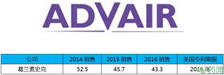 盘点全球重磅*弹炸**药物的销售额TOP20
