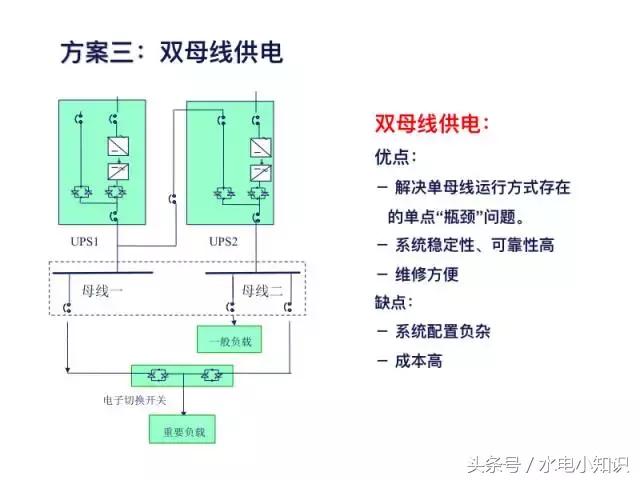 UPS是啥？快递吗？NO！进来看看！再不学习我们就老了！