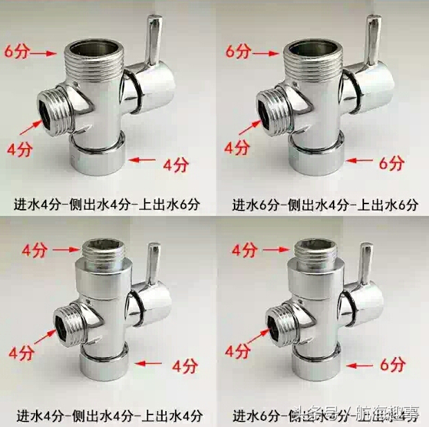 阀门口径大小怎么对应,阀门几寸换算成口径怎么算