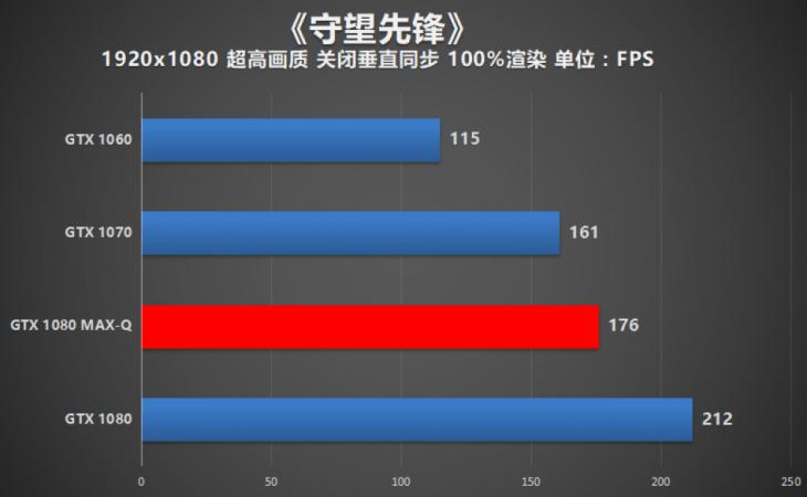 开启轻薄游戏本新时代ROG冰刃GX501VI评测