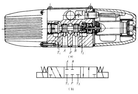有哪些方向控制阀的操作方式,方向控制阀的五种操作方式