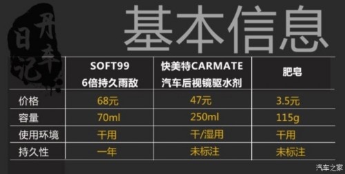 什么后视镜除水效果好,后视镜紧急驱水