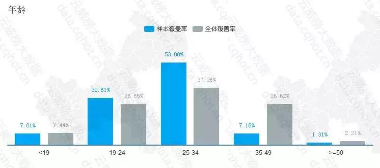 重庆小面招商加盟资讯,重庆小面项目市场前景分析