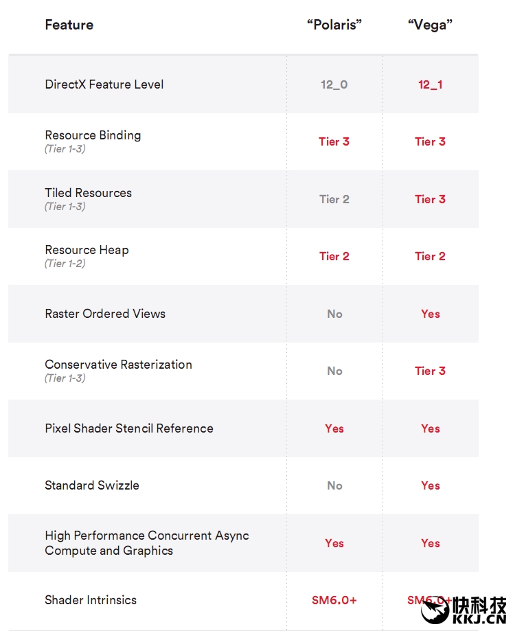 amdvega8graphics显卡怎么样,amdrxvega8g相当于什么显卡