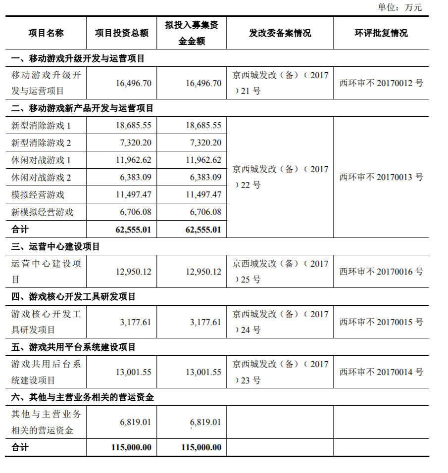 开心消消乐VS宾果消消消，谁能领先IPO上市？