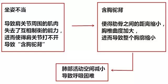 伏案工作怎么缓解颈背疼,长期伏案的人怎么缓解