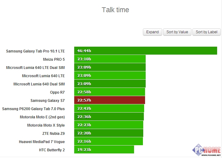 大电池7000续航能力强手机,三星s22ultra电池续航