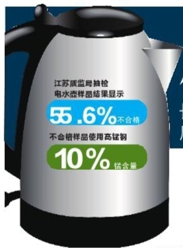 购买电热水壶注意事项,电热水壶201的好还是304的好