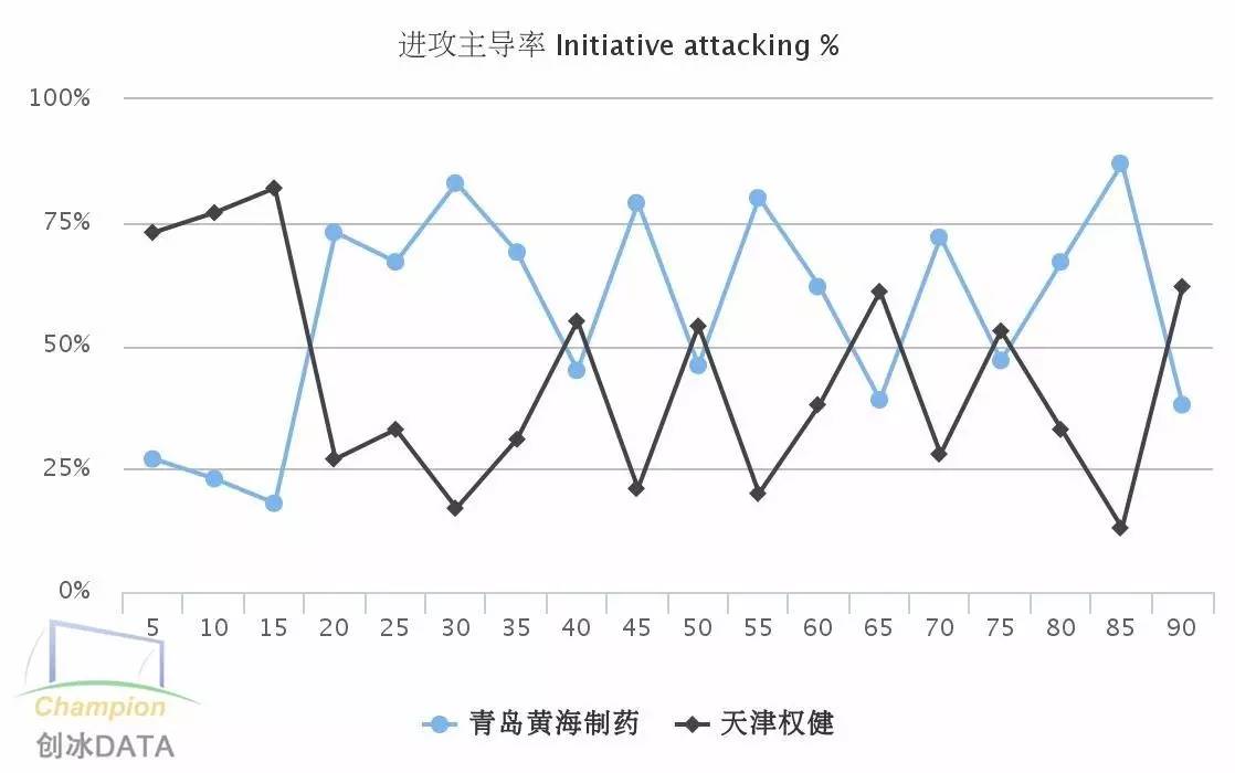 把中甲当欧冠踢！“银河战舰”天津权健全面解析