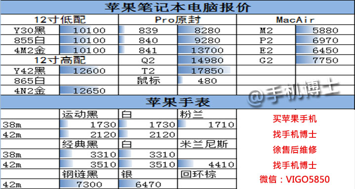 如何解决小米5发热变暖手宝问题？