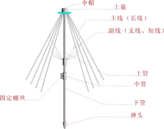 一把伞的故事大全视频,一把伞的故事视频