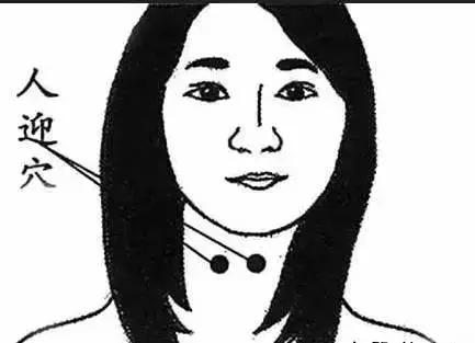 身上的降压穴位图,身上有哪几个降压穴