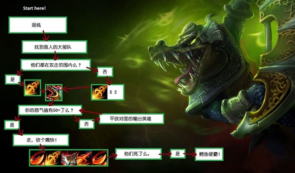 零基础怎么玩好英雄联盟,如何成为英雄联盟顶级玩家