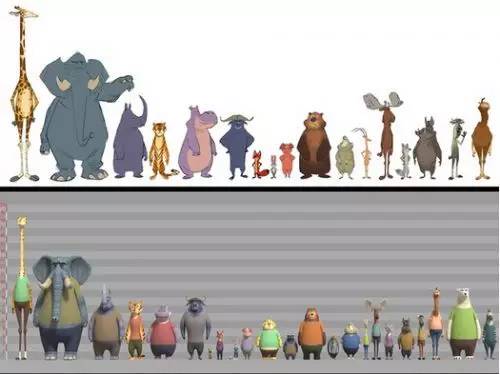 用美学角度赏析疯狂动物城,疯狂动物城原著