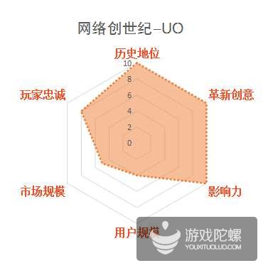 缃戞父鐨勭幇鐘跺強鏈潵鍙戝睍娓告垙鎺ㄨ崘,褰卞搷鍥藉唴娓告垙鐣岀殑鍗佸ぇ缃戞父