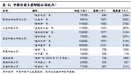 邮轮产业扬帆起航,国际邮轮产业发展的曲折阶段