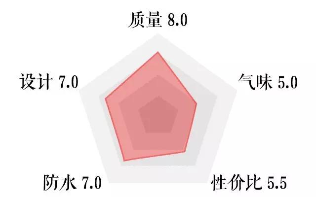 为什么一个简单的背包, 战得了爱马仕又能够对抗萧敬腾?