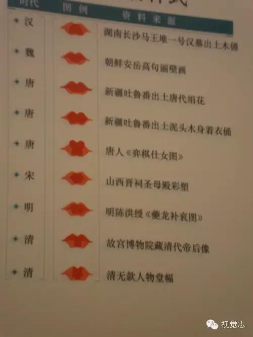 唐代爱马仕腰带,唐代爱马仕